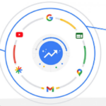 Performance Max neemt Google Ads over in 2022! Banner